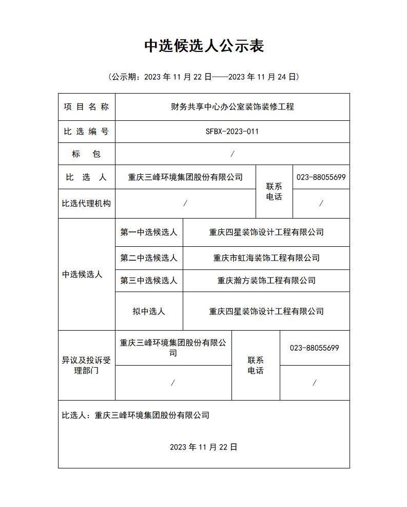 財務中心裝修-中選候選人公示表_01.jpg